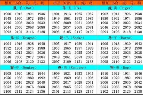 1961年 生肖|1961年是属什么生肖 1961年出生的人属什么